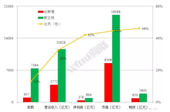 威望名單出爐：仟億達(dá)831999符合標(biāo)準(zhǔn)，入選層