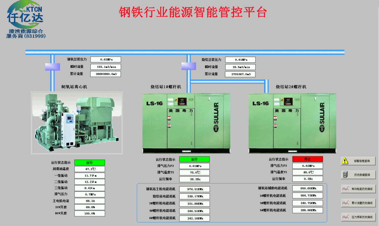 鋼鐵行業(yè) 能源智能管控平臺